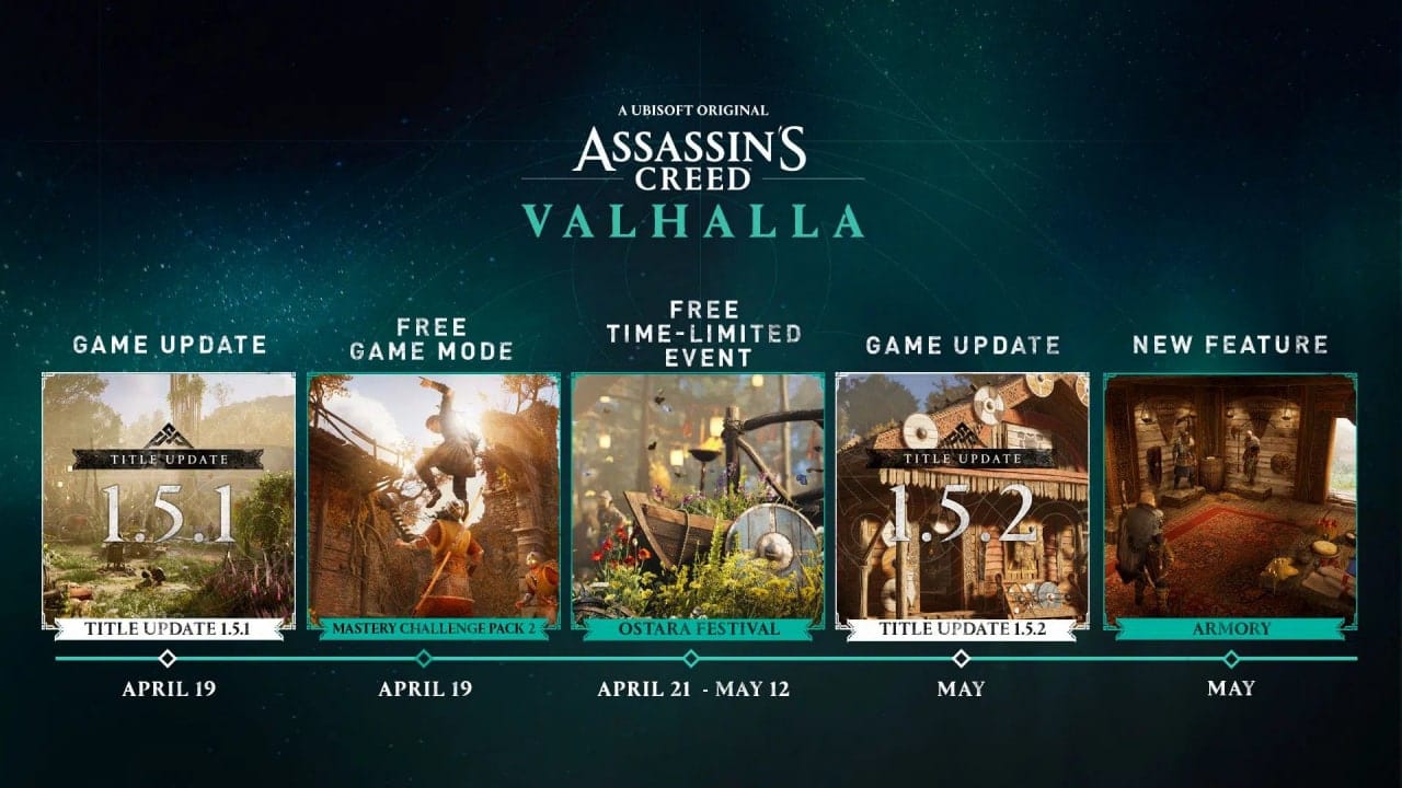 Assassin's Creed Valhalla revela detalles de su próximo contenido gratuito para Abril y Mayo, GamersRD