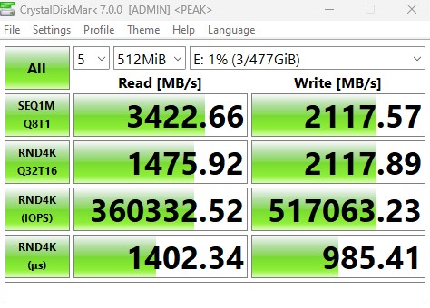 CrystalDiskMark Benchmark (512 MB) 4-18-2022