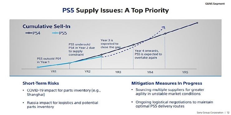 Sony afirma que las ventas de PS5 superarán a las de PS4 en 2024, GamersRD