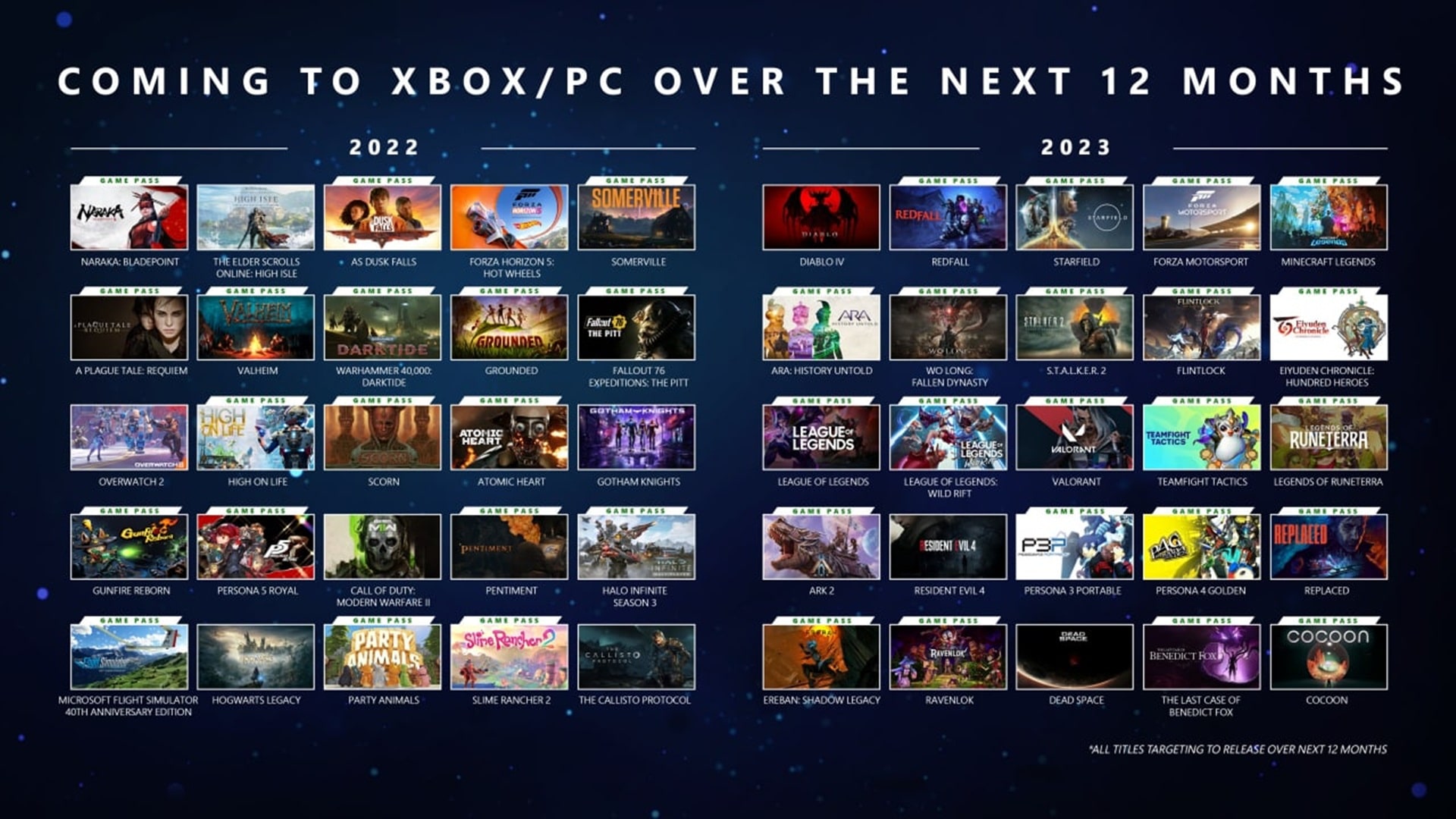 40 juegos llegarán a Xbox Game Pass en los próximos 12 meses