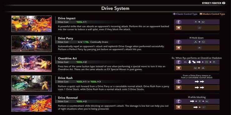Street Fighter 6 presentará un nuevo sistema llamado 'Drive', GamersRD