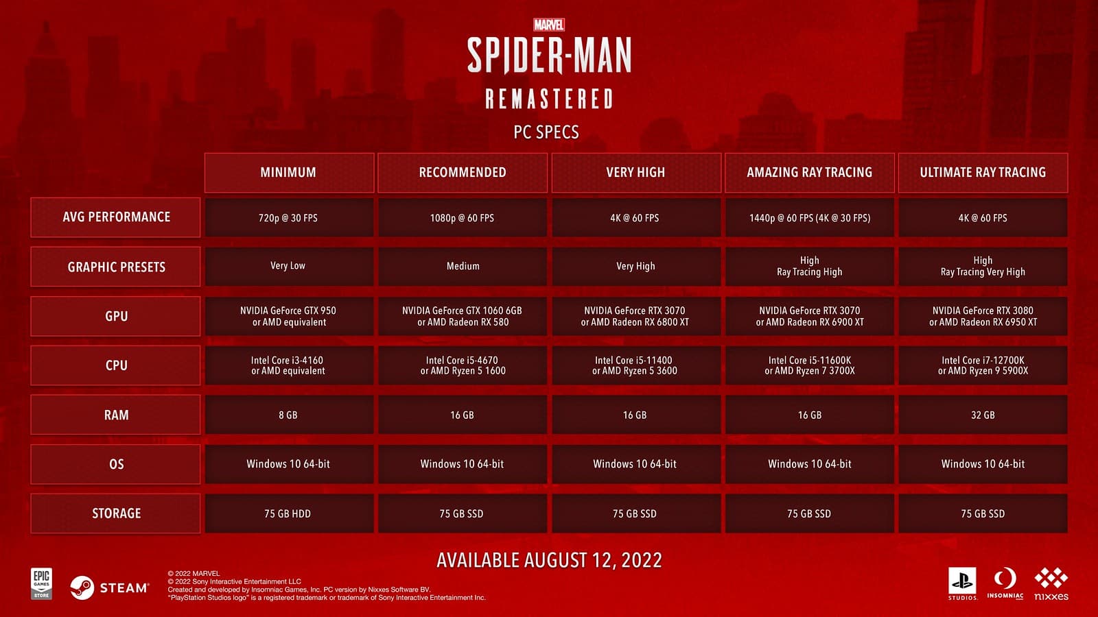marvels-spider-man-pc-system-requirements, PC, GamersRD