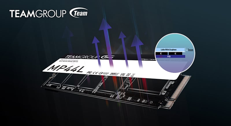 TEAMGROUP anuncia MP44L M.2 PCIe 4.0 SSD con la primera etiqueta SSD de grafeno con disipación de calor, GamersRD