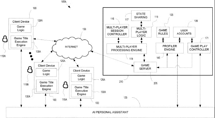 sony-patent-IA, AI, GamersRD