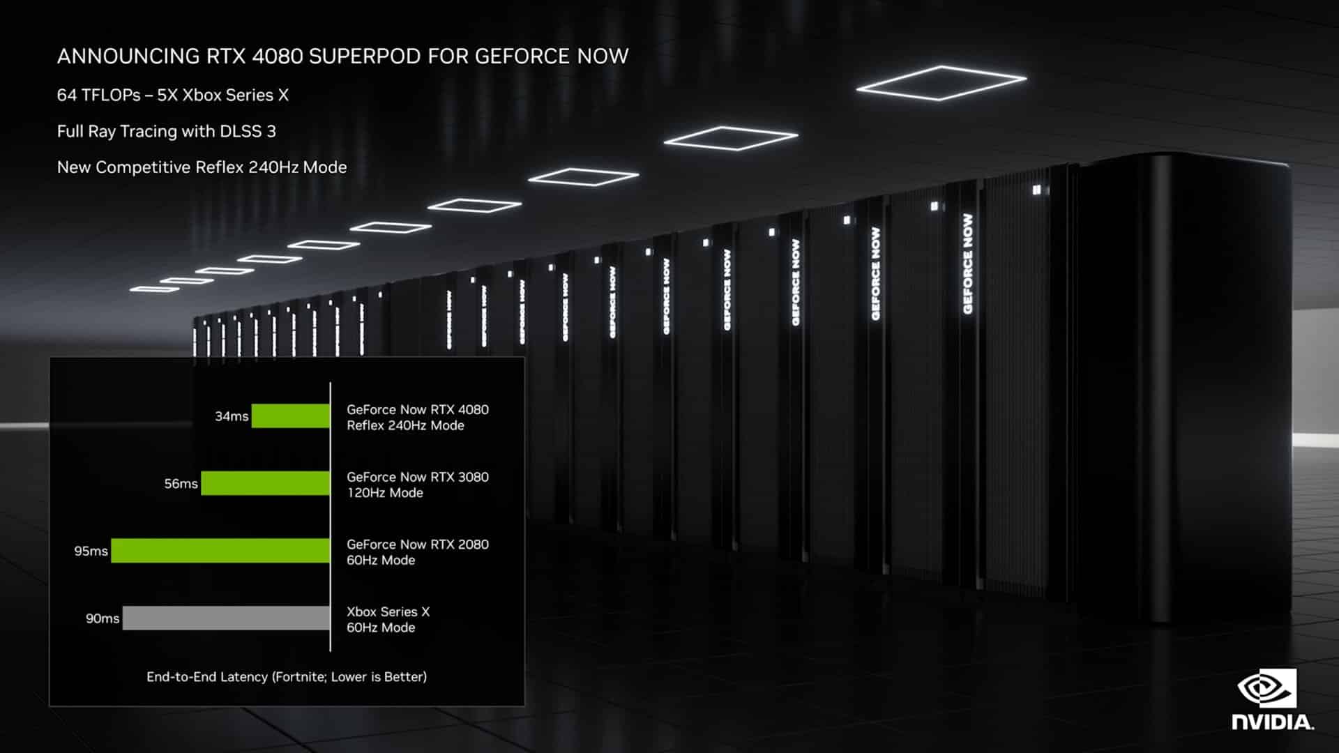 NVIDIA GeForce Now incluye la RTX 4080, DLSS 3 y modo a 240Hz en suscripción 2