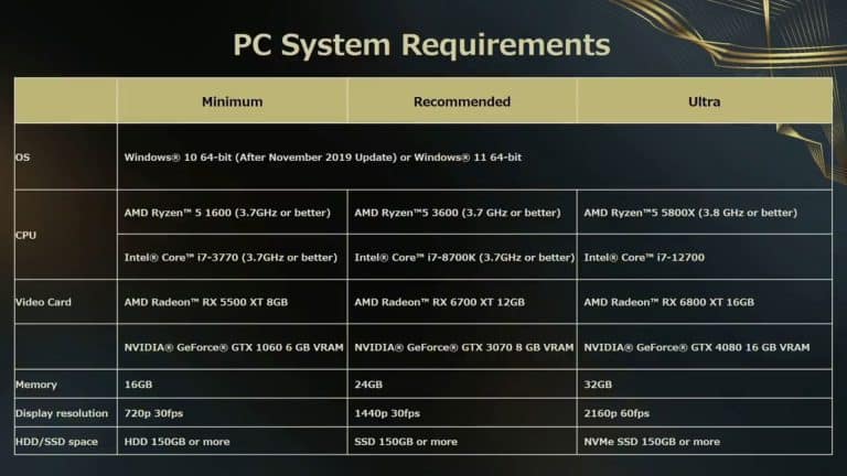 Requisitos de PC de Forspoken confirman se necesita 150 GB de almacenamiento y una RTX 4080