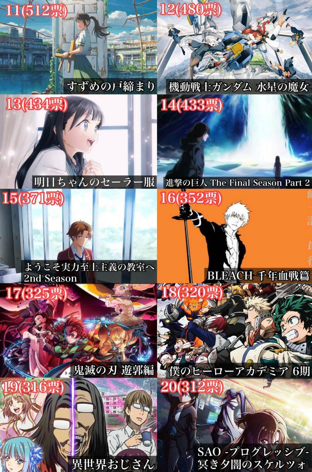 anime top 20