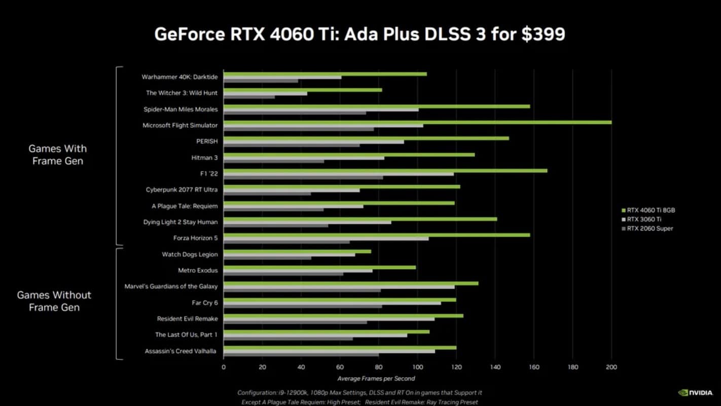 NVIDIA announces the RTX 4060 Ti at $399 and the RTX 4060 at $299 GamersRD