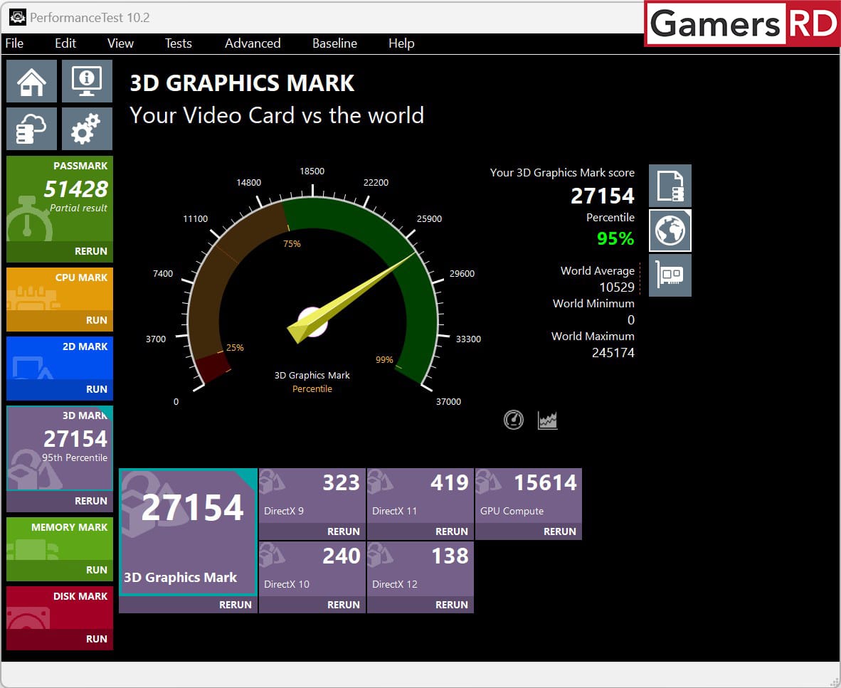 AMD Radeon RX 7700 XT AsRock Challenger OC Review GamersRD 3D Graphic Mark