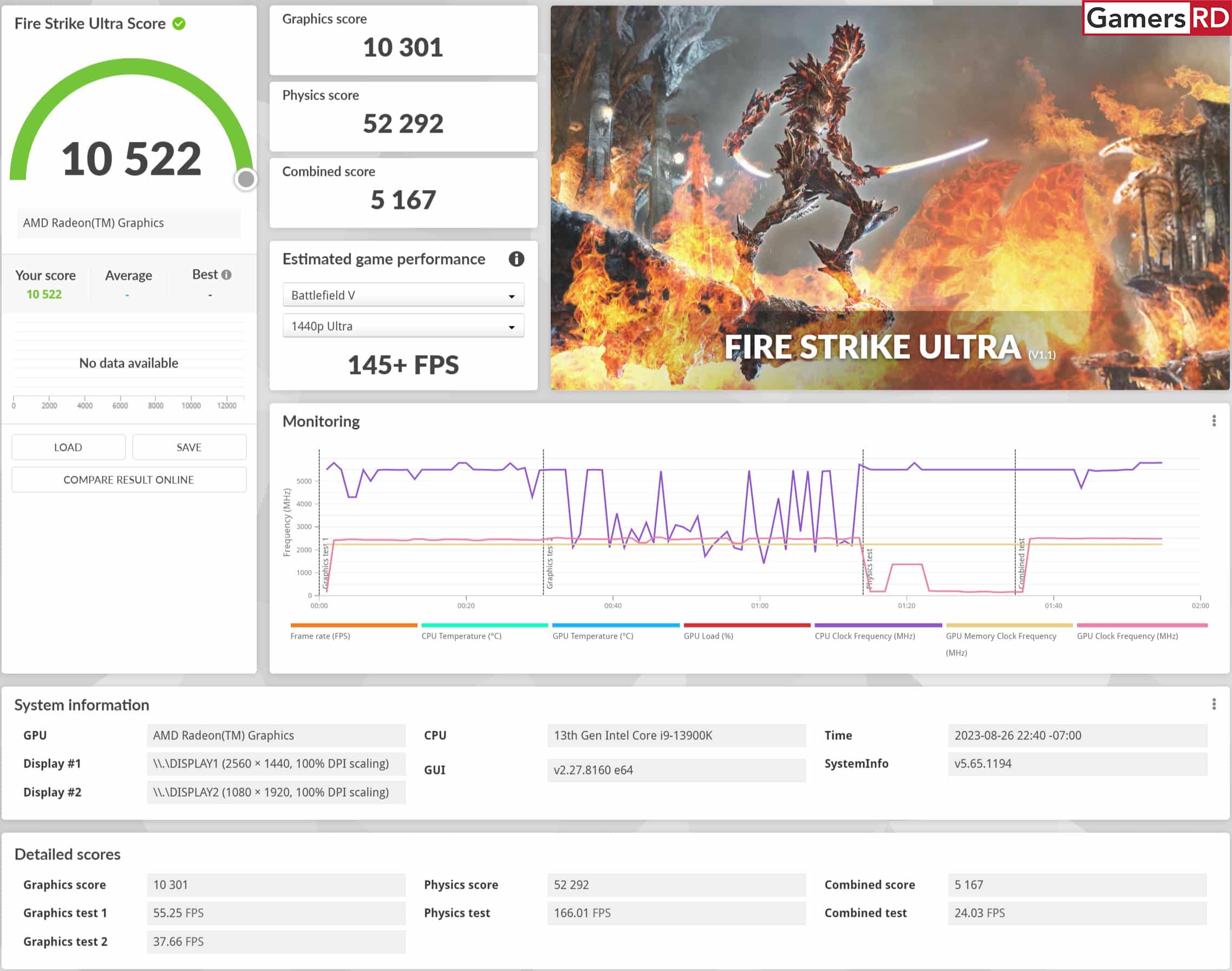 AMD Radeon RX 7700 XT AsRock Challenger OC Review GamersRD FireStrike Ultra