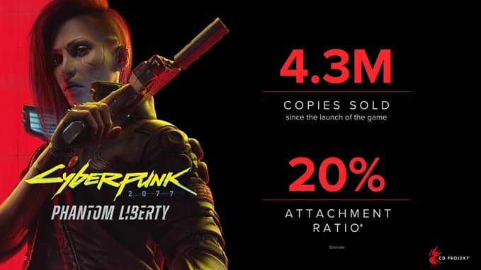 Desarrolladores rivales están impresionados con las ventas del DLC Phantom Liberty de Cyberpunk 2077