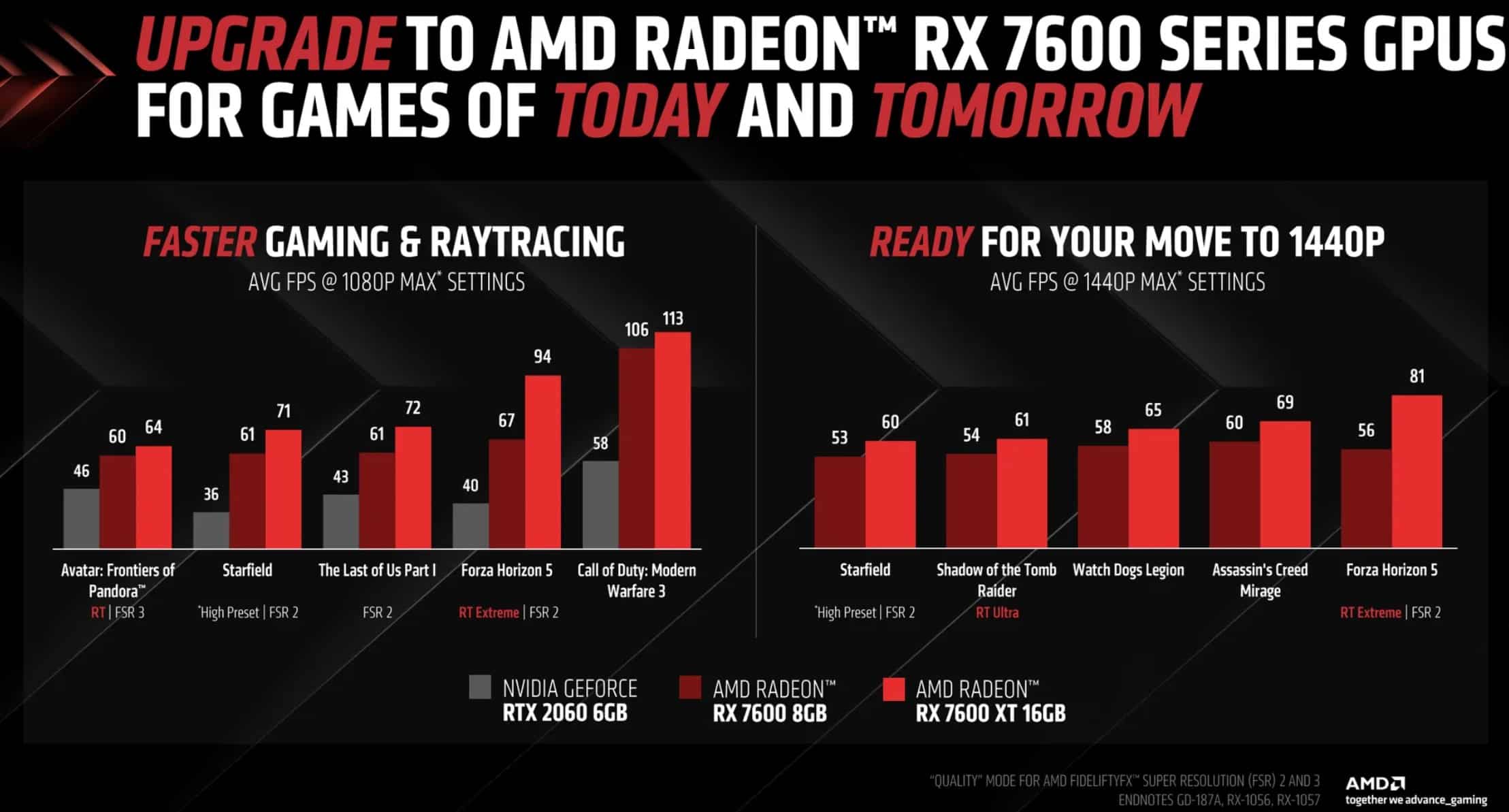 AMD anuncia la nueva GPU Radeon RX 7600 XT 2