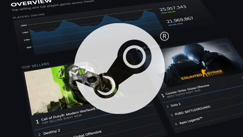 Steam bate otro récord de usuarios simultáneos por tercera vez consecutiva