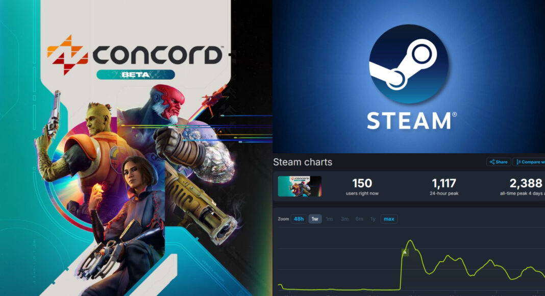 Beta de Concord es un fracaso en Steam