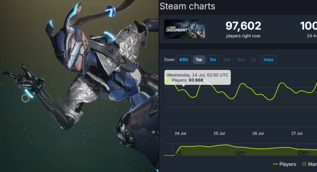 The First Descendant pierde jugadores en Steam rápidamente