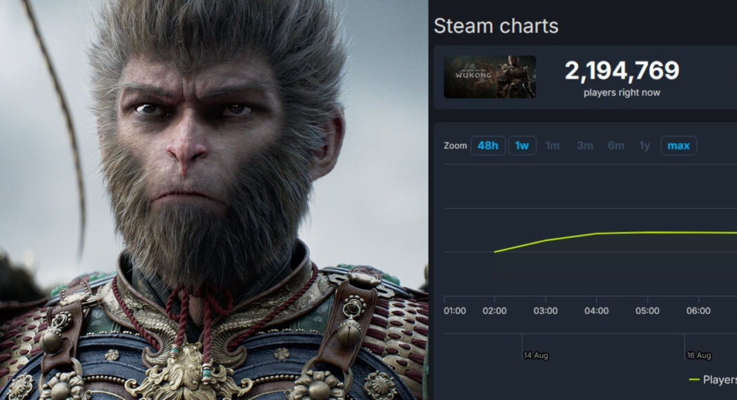 Black Myth: Wukong rompe récords en Steam con 2.1 millones de jugadores