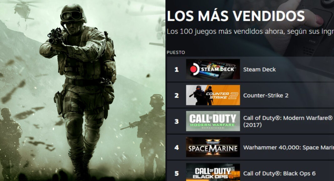 Call of Duty: Modern Warfare Remastered es lo más vendido en Steam