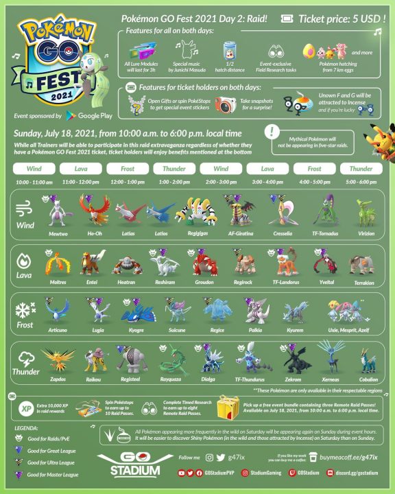 Pokémon GO Fest 2021: What You Need To Know