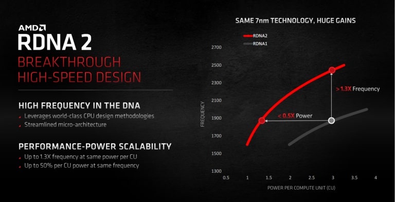 AMD Radeon RX 6800 XT Review, AMD RDNA 2 GamersRD