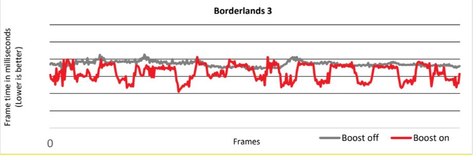 AMD Radeon Software Adrenalin 21.4.1, AMD L BOOST 3, GamersRD