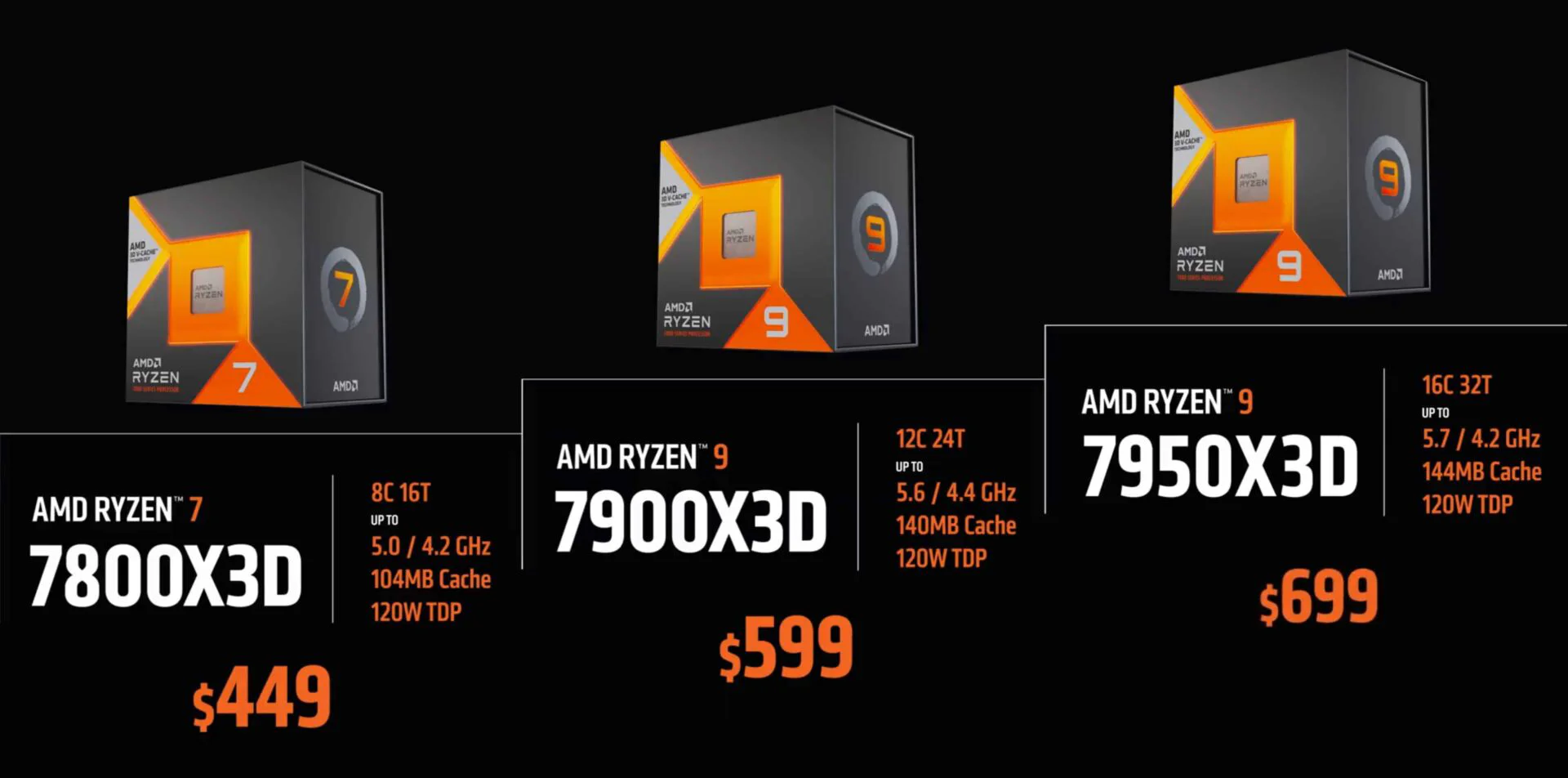 AMD Ryzen 7 7800X3D Review