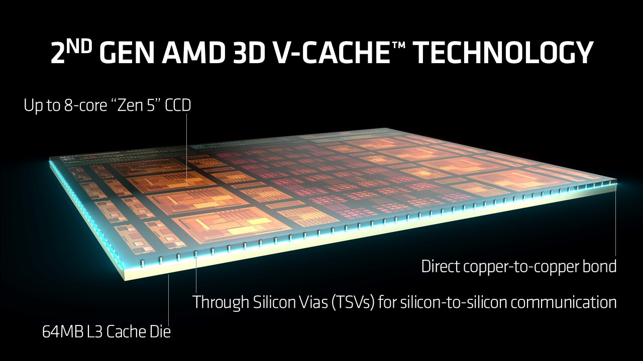 AMD Ryzen 7 9800X3D Review GamersRDOG2