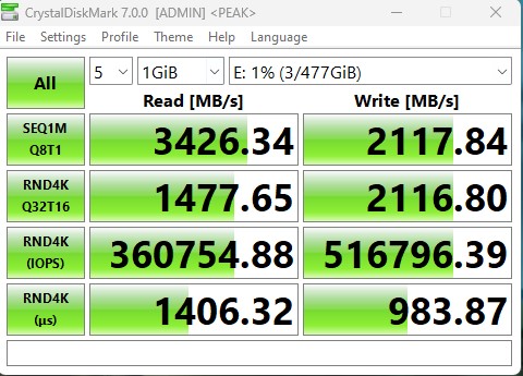 CrystalDiskMark Benchmark (1 GB) 4-18-2022