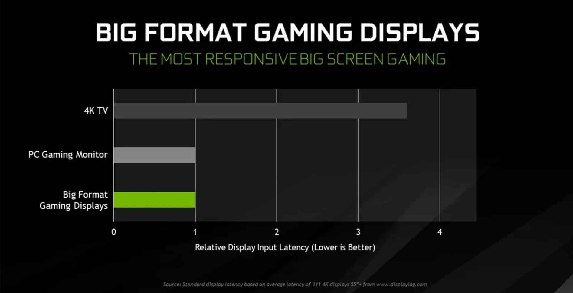 El mejor monitor 4K 144Hz para jugar en PS5, Xbox Series X y PC