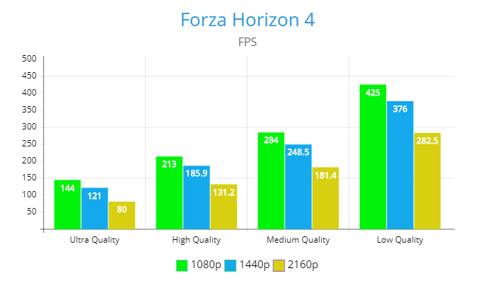 Forza Horizon 4 -NVIDIA Geforce RTX 2080 Super Founders Edition Review,GamersRD