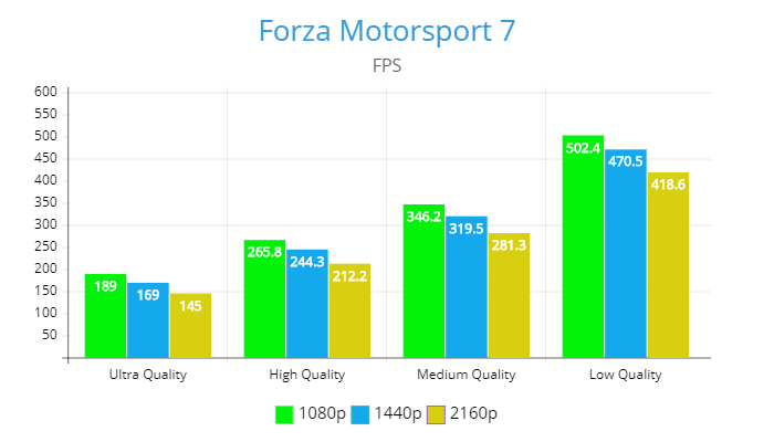 Forza Motorsport 7- NVIDIA Geforce RTX 2080 Super Founders Edition Review,GamersRD