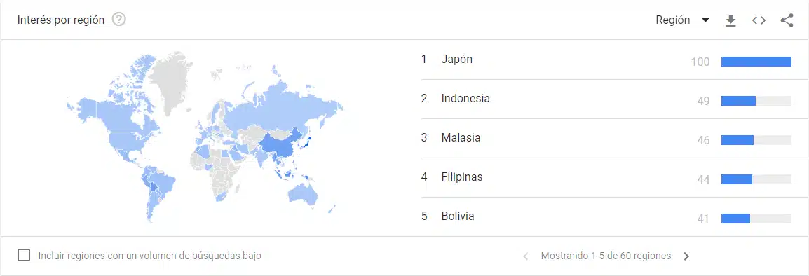 Google Trends