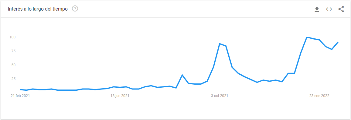 Google Trends