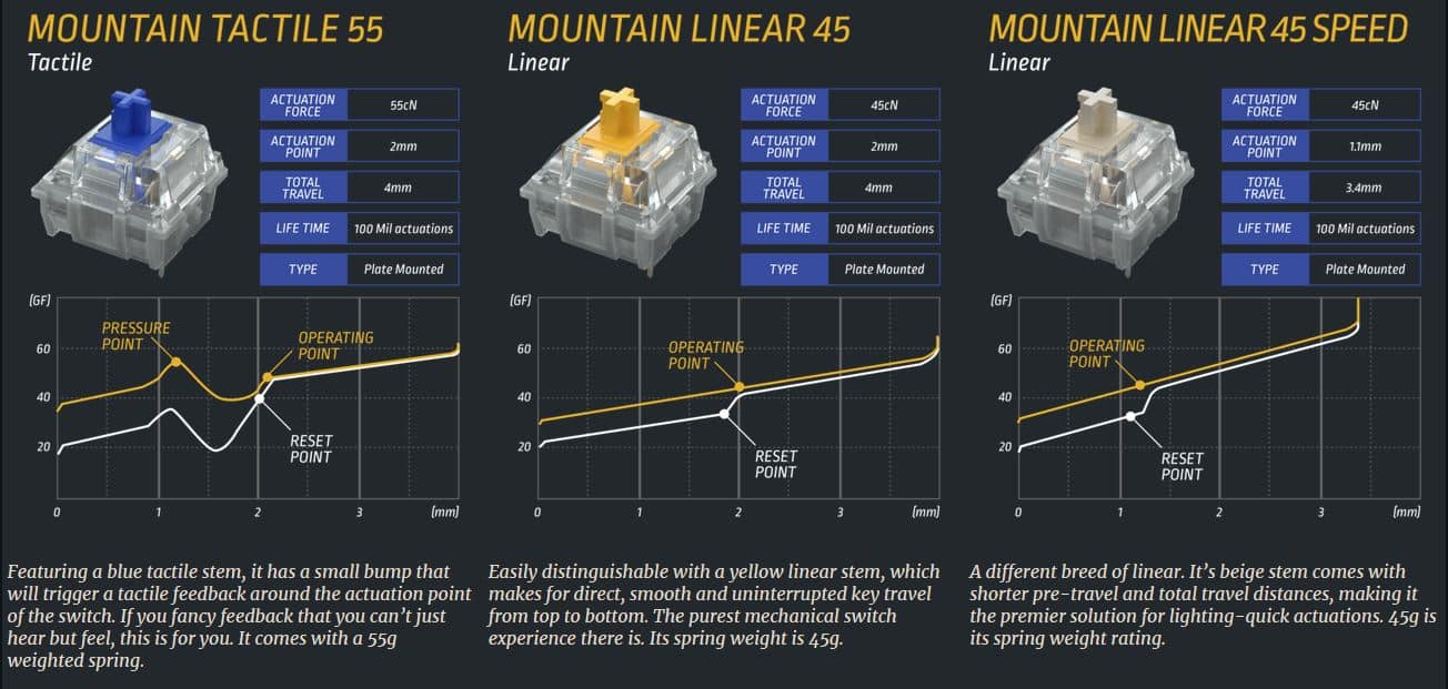 Mountain Switches impresiones gamersrd