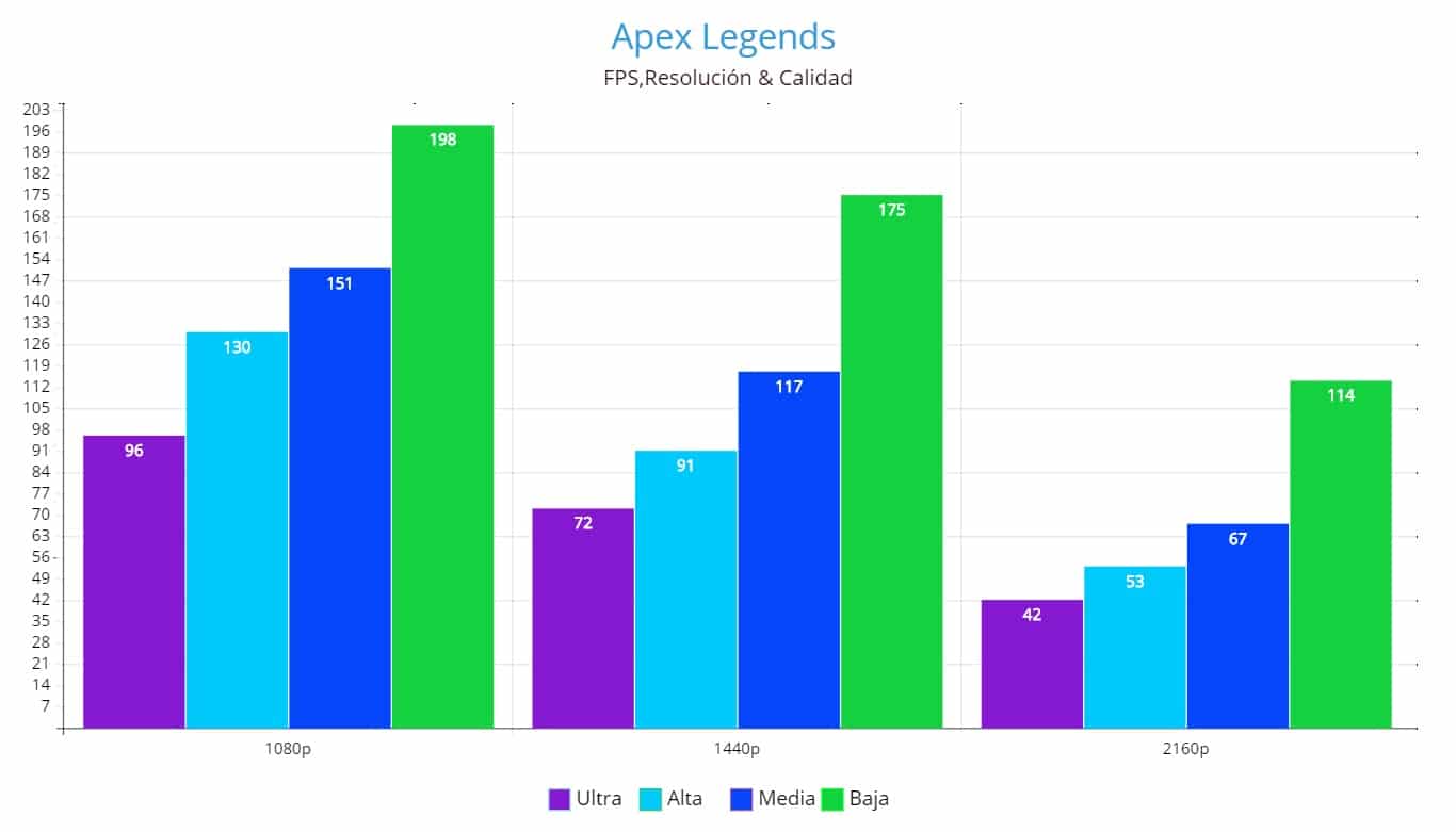 NVIDIA GeForce GTX 1660 Super Review, Apex Legends, FPS, FPA GamersRD