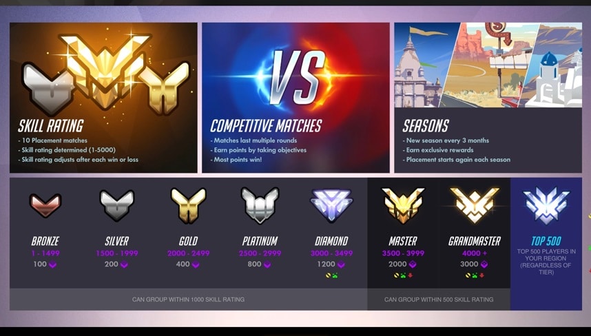 Overwatch MMR, GamersRD