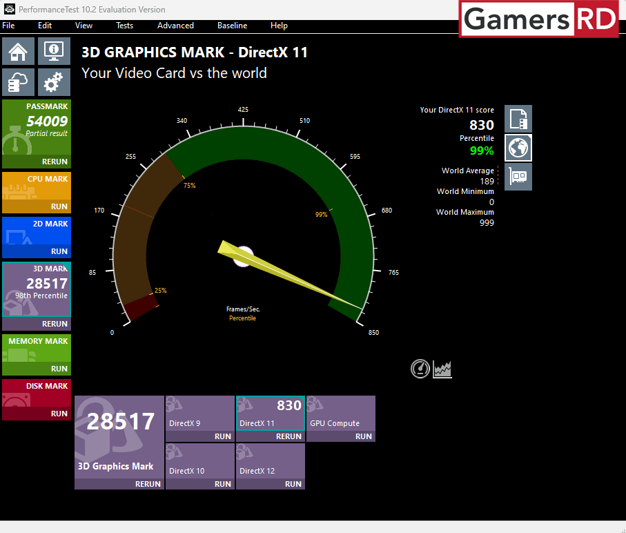 Pass Mark Rendimiento DirectX 11