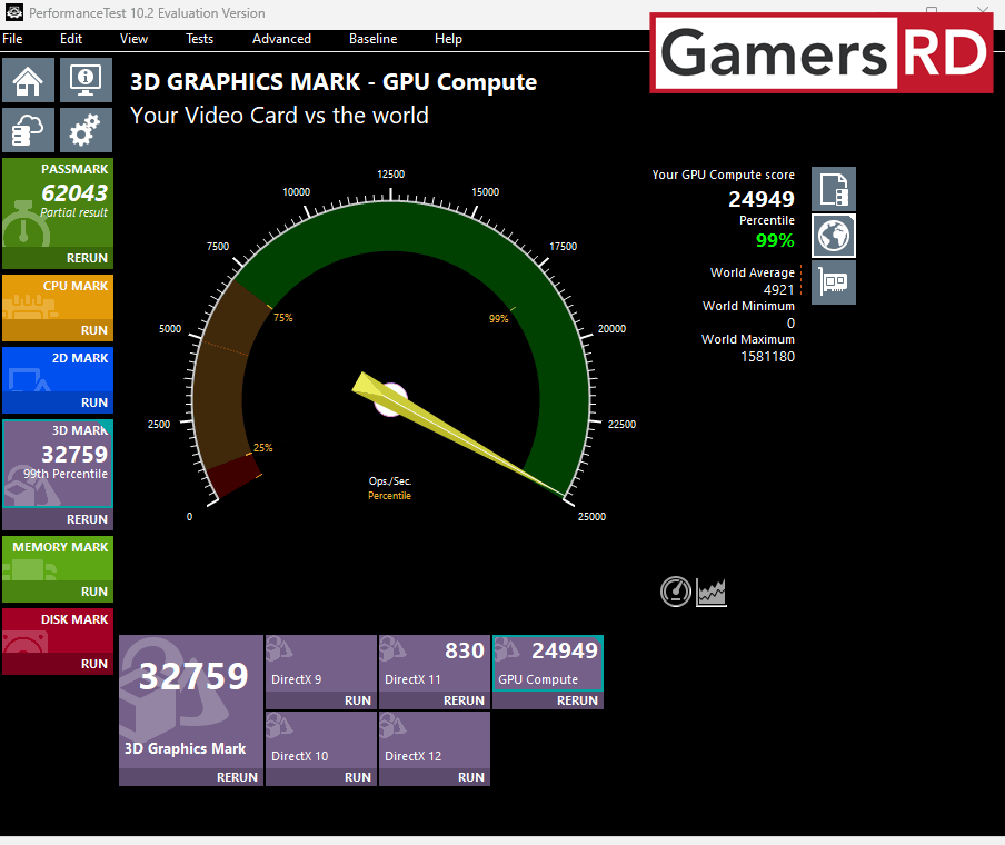 Pass Mark Rendimiento DirectX 11