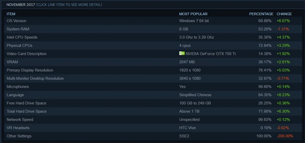 Steam-Nvidia-AMD-Intel-1-GamersRD