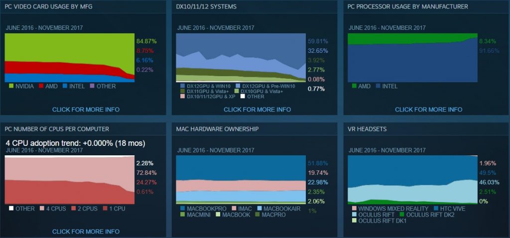 Steam-Nvidia-AMD-Intel-GamersRD