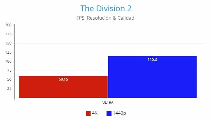 The Division 2 ,AMD Radeon RX 6800 Review GamersRD