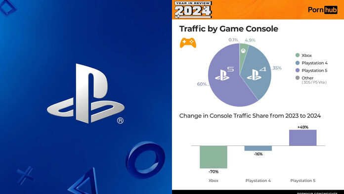Usuarios de PlayStation son los que más entran a sitio para adultos