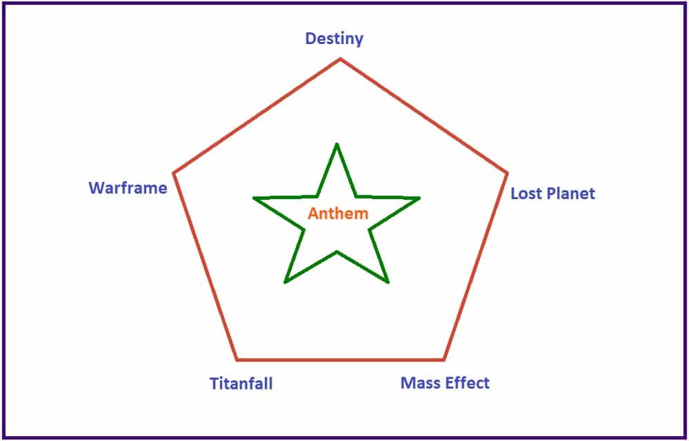 Anthem-Fusion