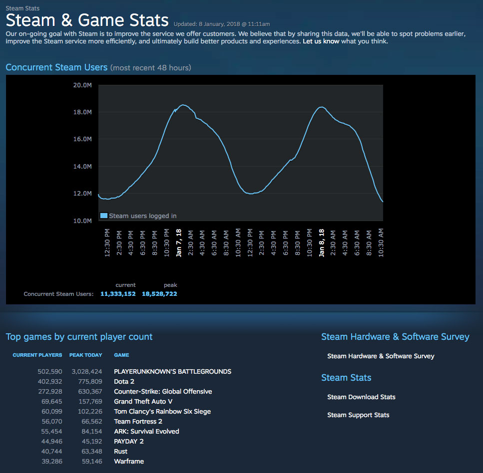 steam_concurrent_user_record_jan_2017