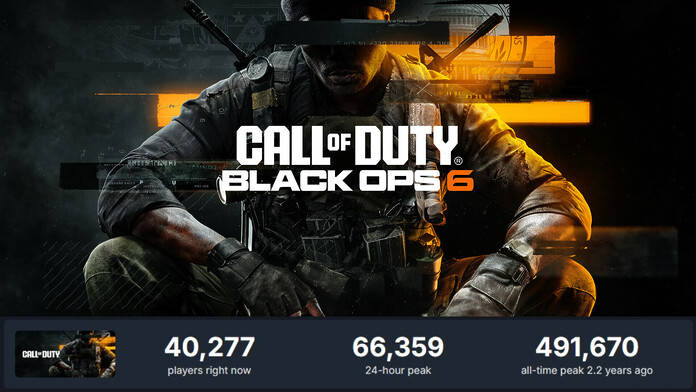 Black Ops 6 pierde la mayoría de sus jugadores a dos meses del lanzamiento