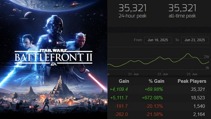 Star Wars Battlefront II bate récord de jugadores en Steam