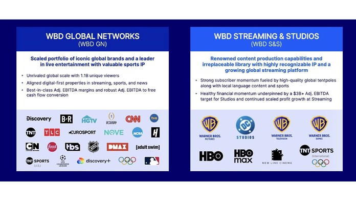 Warner Bros. Discovery se divide en dos empresas