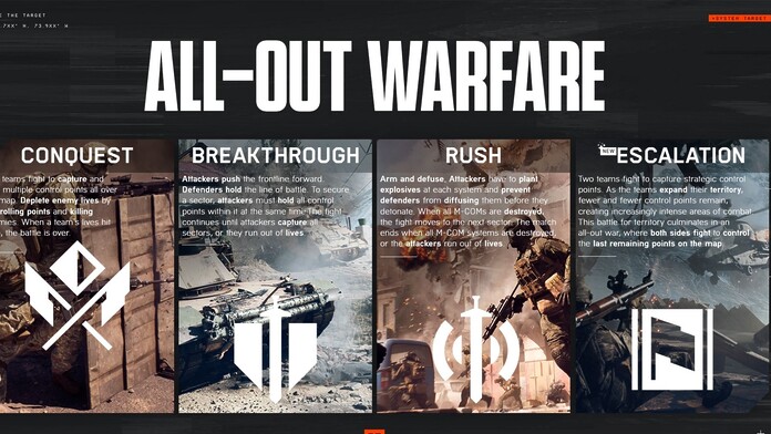 Battlefield 6 revivirá los modos clásicos Conquest, Rush y Breakthrough