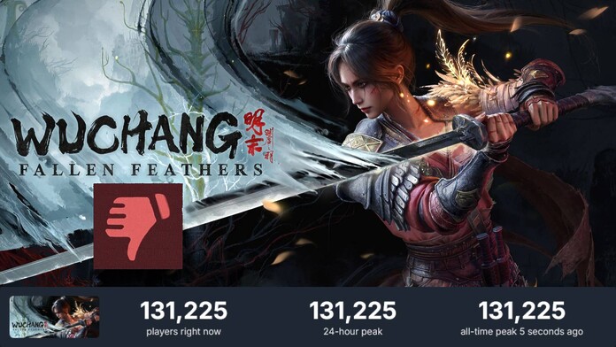 Wuchang: Fallen Feathers debuta con fuerza en Steam pero con críticas negativas