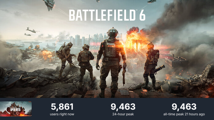 Beta de Battlefield 6 rompe récords de jugadores antes de empezar