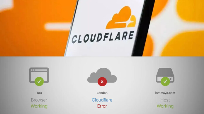 Cloudflare sufrio otra caída y dejó offline a múltiples servicios Cloudflare sufrio otra caída y dejó offline a múltiples servicios